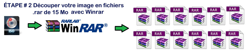 decouper vos archives avec winrar