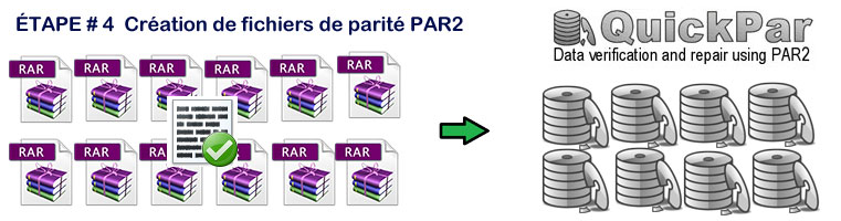 creer des fichiers de parite