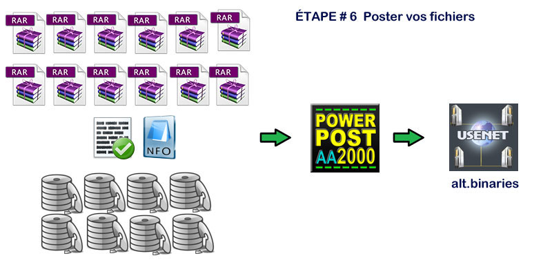 poster vos fichiers sur usenet et les newsgroups